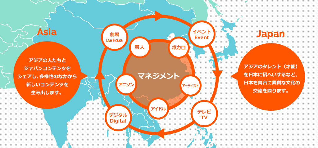 MCIPは、アジアの人たちと様々なコンテンツを生み出すプラットフォームを創造します。