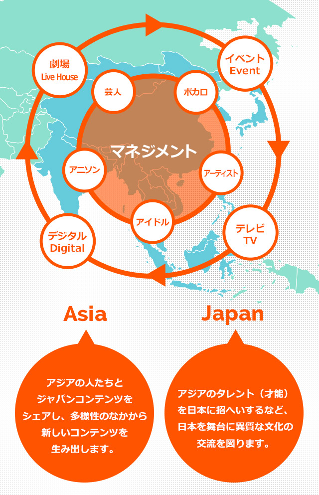 MCIPは、アジアの人たちと様々なコンテンツを生み出すプラットフォームを創造します。