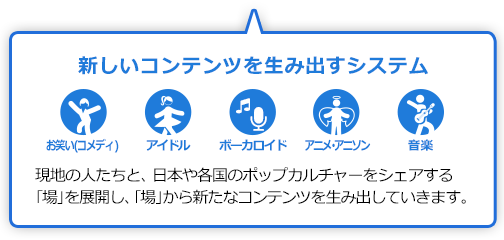 新しいコンテンツを生み出すシステム