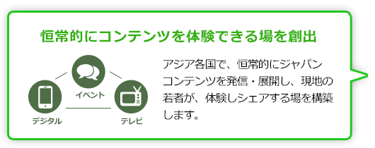 恒常的にコンテンツを体験できる場を創出