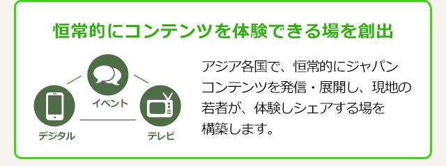 恒常的にコンテンツを体験できる場を創出