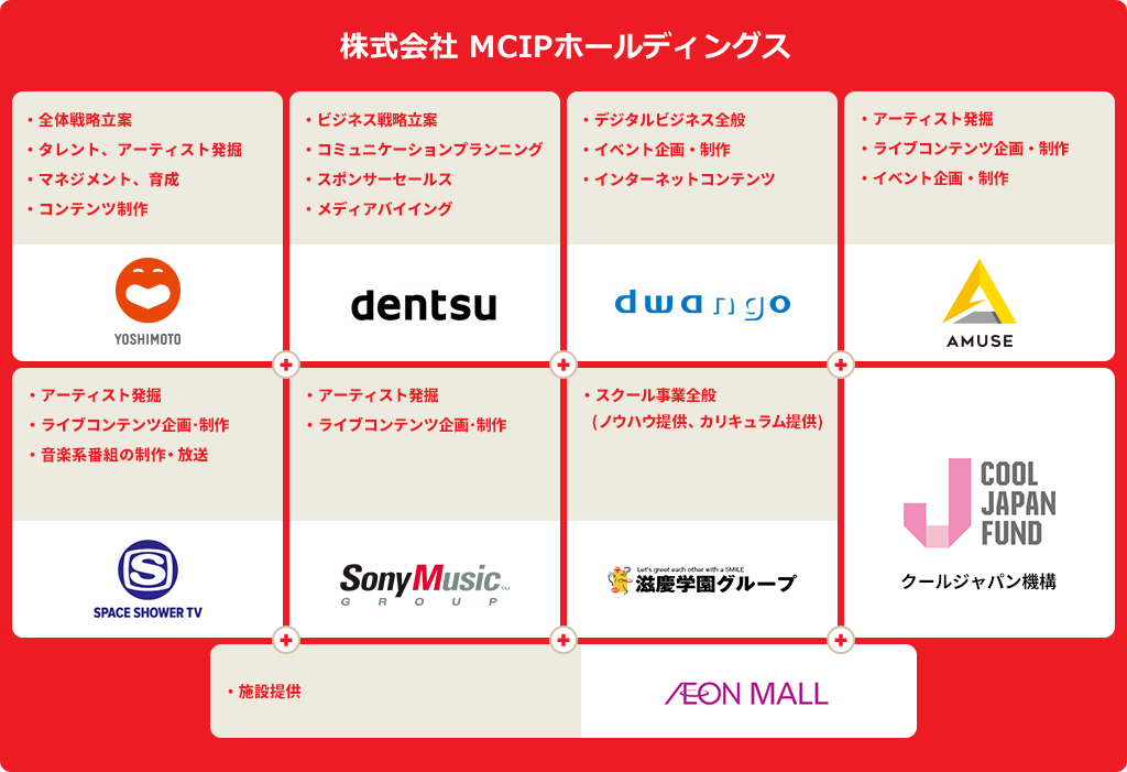 株式会社MCIPホールディングス